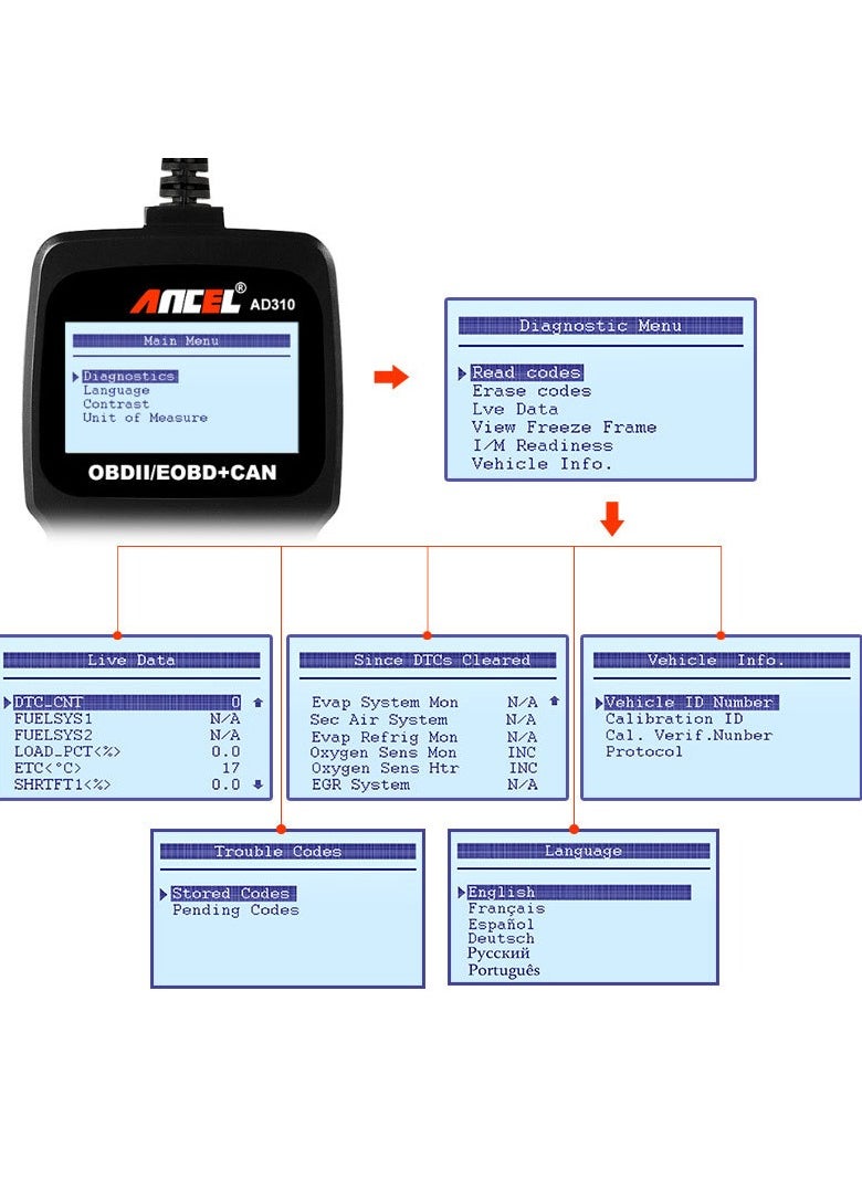 Ancel - ANCEL AD310 Classic Enhanced Universal OBD II Scanner Car Engine Fault Code Reader CAN Diagnostic Scan Tool-Black - Image 1
