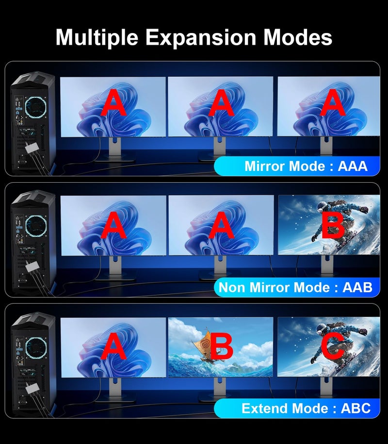 Reborn DisplayPort Splitter for 3 Monitors Adapter 4K@60Hz DP Splitter Extended Display 1 in 3 Out MST Hub for Multiple Monitor Compatible with PC,NVIDIA/AMD Graphic Card - Image 3