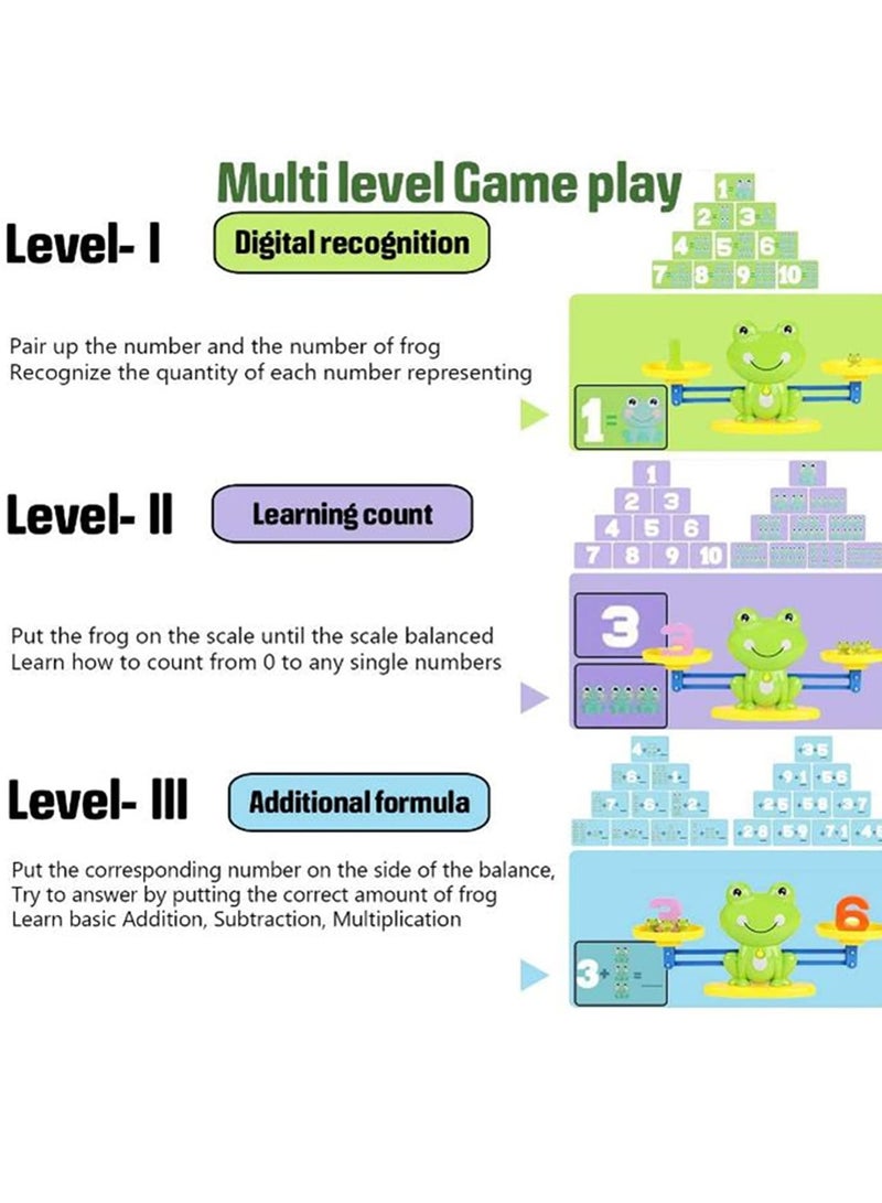 DURKU Balance Counting Cool Math Games, Fun Math Educational Toy with Weights, Numbers, and Frog Figures, STEM Educational Homeschool Preschool Activity for Toddlers & Kids - Image 3