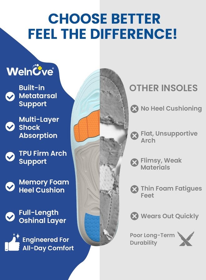 Welnove Arch Support Inserts with Metatarsal Pads, Metatarsal Insoles for Metatarsalgia, Mortons Neuroma Relief,Ball of Foot Pain, Plantar Fasciitis Insoles for Women&Men for Standing All Day-XS - Image 5