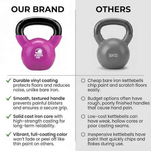Kakss Vinyl half coating Kettle Bell for Gym & Workout (Proudly Made in India) (5Kg Violet) - Image 2
