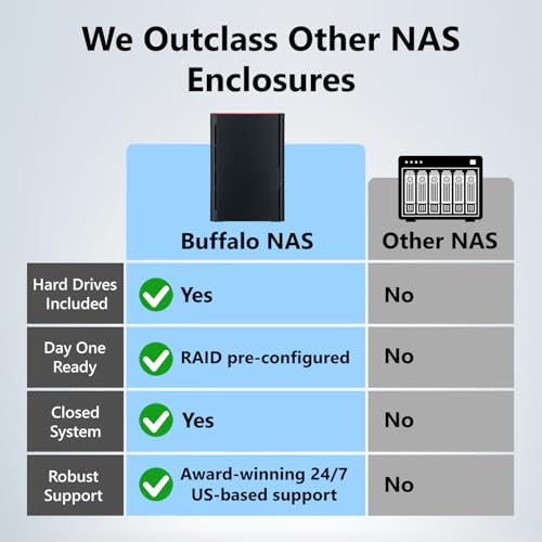 BUFFALO LinkStation 220 12TB 2-Bay NAS Network Attached Storage with HDD Hard Drives Included NAS Storage That Works as Home Cloud or Network Storage Device for Home - Image 2
