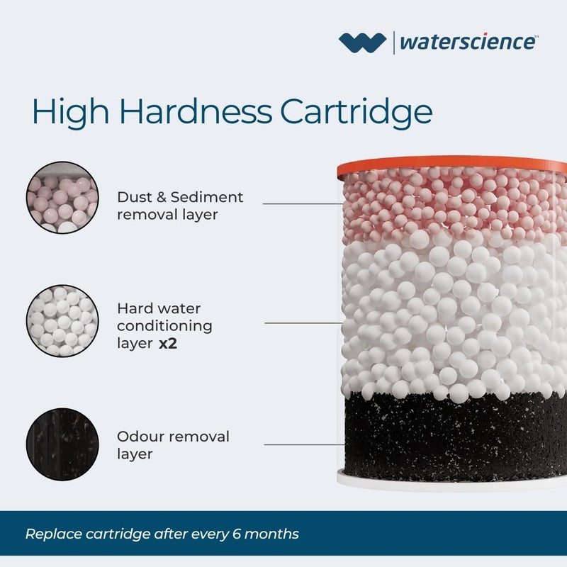 WaterScience Pack of 2 Replacement Cartridge for CLEO Shower and Tap Filter for Hard Water | Borewell/Tanker Water Cartridge | Hard Water Softener - Image 2