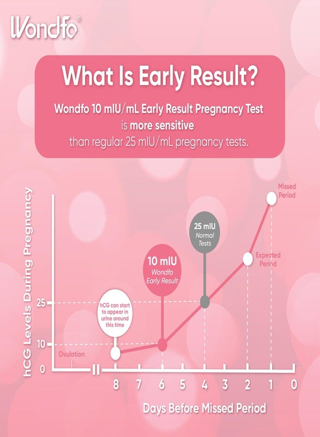 Wondfo Early Result Pregnancy Test Sticks-6 Days Before Missed Period-Rapid Detection at Home Pregnancy Test (2 Pack) - Image 3