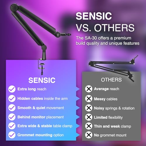Sensic SA-30 Microphone Boom Arm, 360° Rotatable Mic Stand with 6 inch riser, Microphone Holder with 1/4", 3/8" and 5/8" Adapters, Professional Microphone Arm with Accessories, Mic Boom Arm Black - Image 2