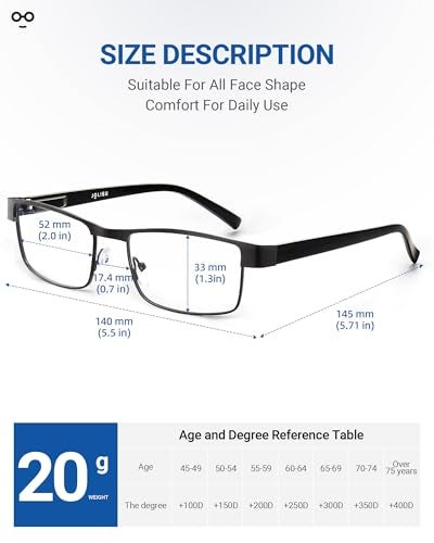 JOLISU 5PCS Reading Glasses Men - Blue Light Blocking Computer Metal Thin Frame Readers For Mens/Women （1.50） - Image 2