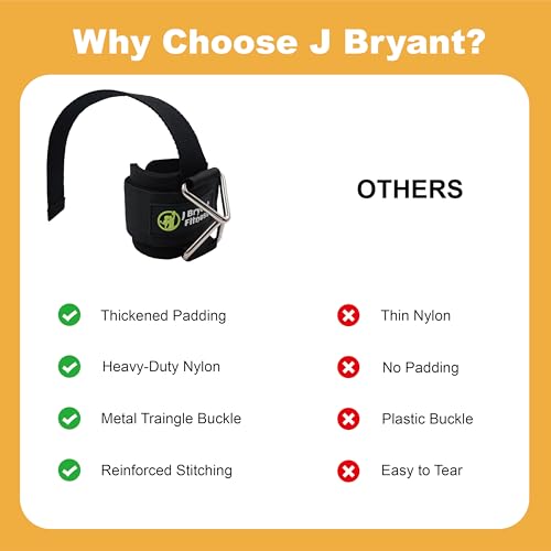 J Bryant Fitness Wrist Straps for Weightlifting and Cable Machines - Premium Padded Wrist Cuffs with Sturdy Triangle Buckle Ideal for Arm Training Tricep Extensions Upright Rows and Recovery Workouts - Image 4