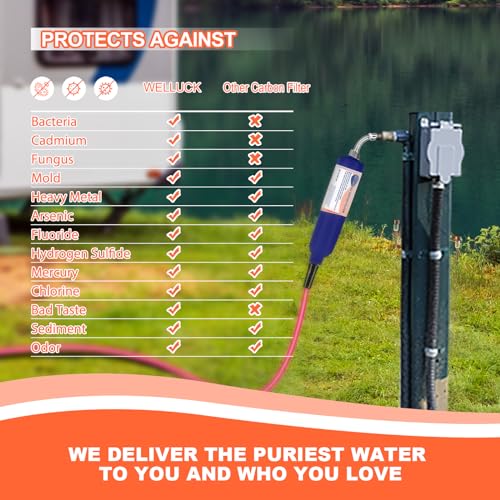 WELLUCK RV Camper Inline Water Filter Reduce Chlorine and Odor, 4 Packs RV Camping Water Hose Filter Accessories for Camping Trailer Motorhome Boat Marine Drinking Garden Car Washing - Image 2