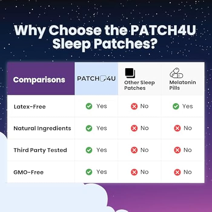 PATCH4U Sleep Patches for Adults Extra Strength | Easy-to-Apply Sleep Patch with Melatonin & Valerian | Relax & Wake Up Refreshed | Long-Lasting Night Comfort for Men & Women | 42 Patches - Image 5