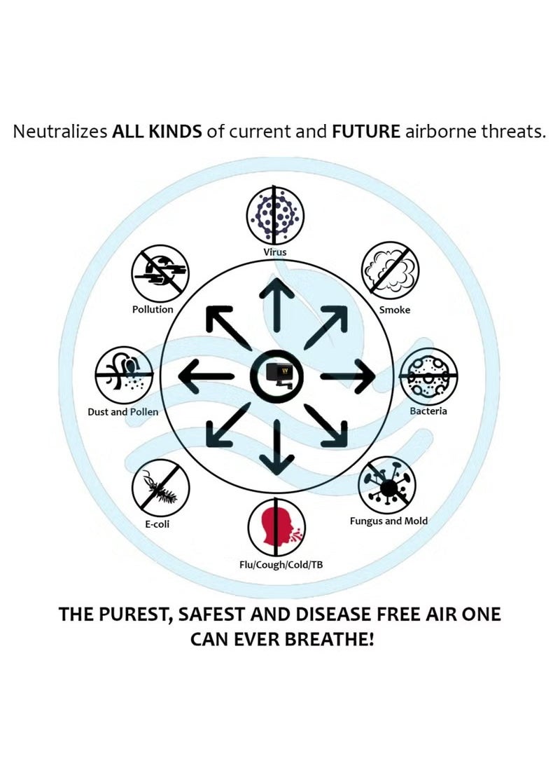 Wolf - Airmask One, Powerful Air Purifier, Government Lab Certified Removal of 99.9% Virus, Bacteria, Pathogens, Allergens & Pollutants, Air Quality Similar to Pollution Free Holiday Destinations WA-1000 - Image 1
