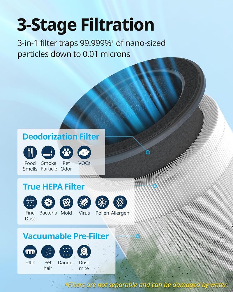 COWAY Air Purifier for Home Bedroom 810 ft², Mood Light Air Quality Indicator, 3-in-1 Filter, GreenHepa, Super Quiet Sleep Mode, Removes 99.99% Pet, Dust, Odours, Allergies, Quiet 24db, AM100 White - Image 3