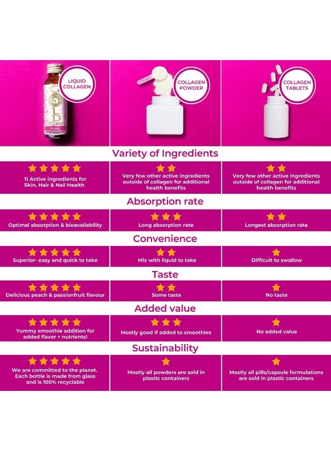 GOLD COLLAGEN Pure The Original Liquid Collagen Drink for Women and Men - Marine Collagen Drink with Hyaluronic Acid for Skin Hair Nails - Image 3