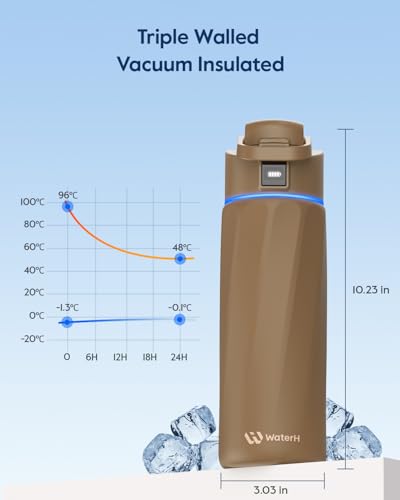 WaterH زجاجة ماء ذكية بوست تذكرك بشرب الماء، 24 أونصة زجاجة فولاذية مقاومة للصدأ معزولة بالفراغ، زجاجة تتبع المياه بفم واسع مع تطبيق، هدية مثالية لعيد الميلاد، الهالوين، رأس السنة الجديدة - Image 5