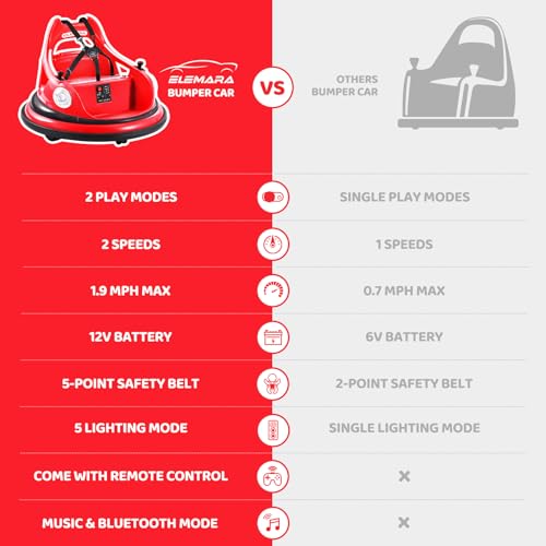 ELEMARA Kids Bumper Car 19mph Max 12V Electric Car for Toddlers 360Spin Bumping Car with Music 5 Lighting Mode DIY Stickers Ride on Car with Remote Control 2Speed 2 Driving Mode Red - Image 5