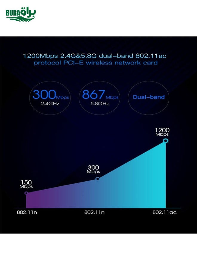 BURAQ - EDUP EP-9607 1200Mbps Dual-Band PCI-E Express Wireless Adapter Network Card with 2 x 6dBi Antennas - Image 1