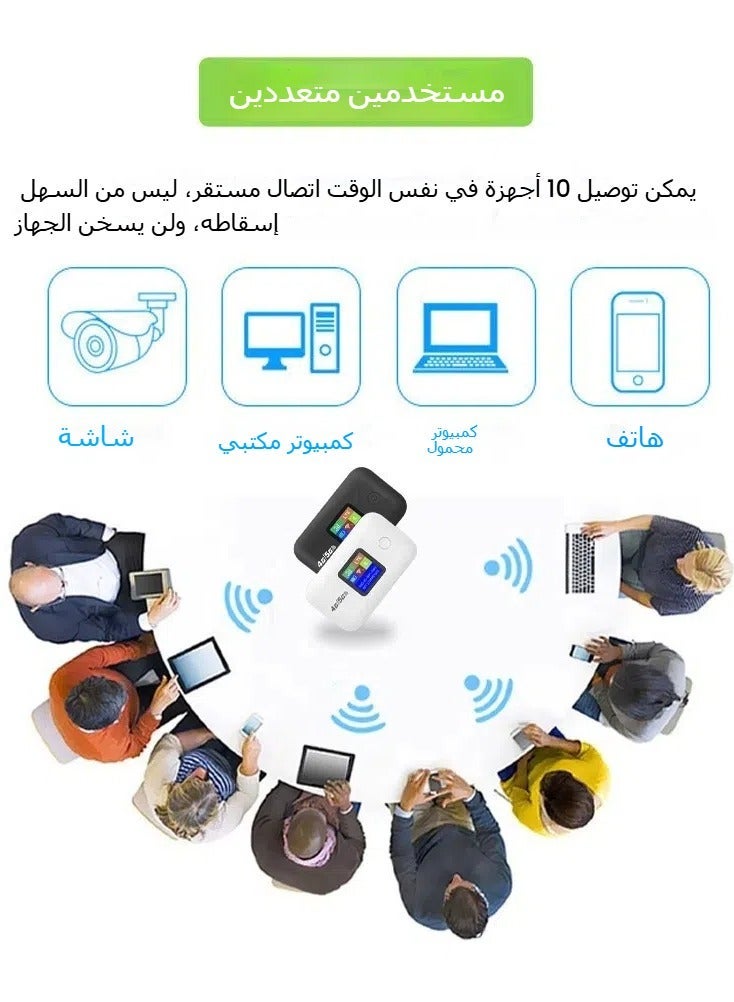 4G/5G Wireless WiFi Router Portable Modem 3000mAh High Speed Portable Asian Travel WiFi Modem with SIM Card Slot Share up to 10 devices（Asian version） - Image 2
