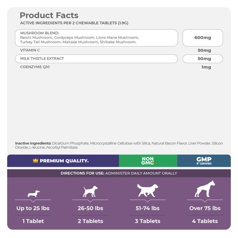 Coco and Luna Mushroom Complex for Dogs - 120 Chewable Tablets - Turkey Tail Mushroom - Immune, Joint, Digestive, and Liver Support with Milk Thistle - Image 5