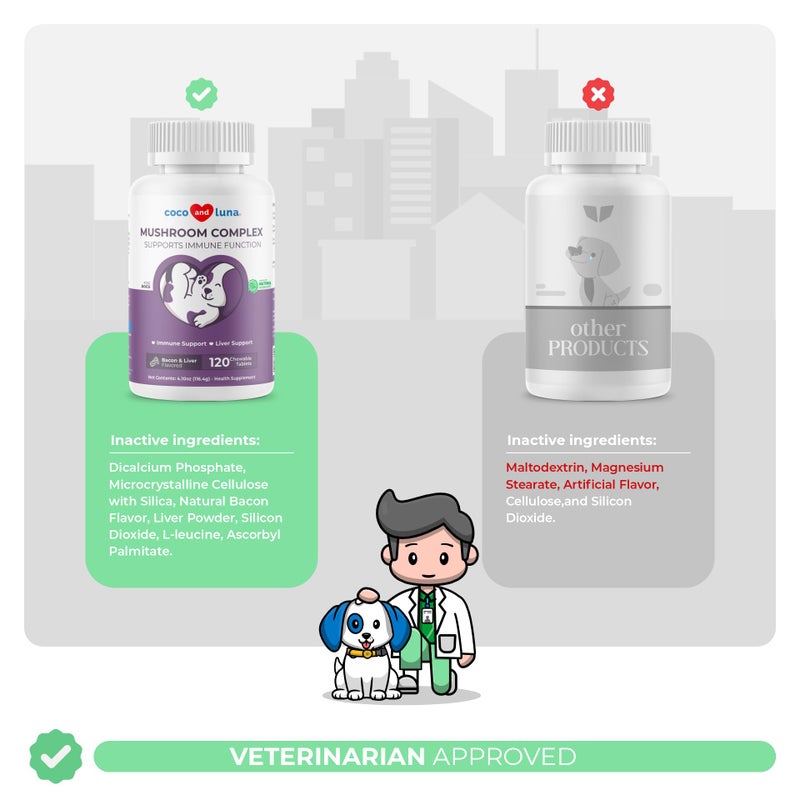 Coco and Luna Mushroom Complex for Dogs - 120 Chewable Tablets - Turkey Tail Mushroom - Immune, Joint, Digestive, and Liver Support with Milk Thistle - Image 4