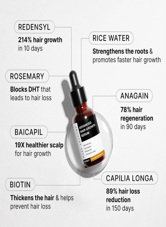 Bare Anatomy Advanced Hair Growth Serum 30ml & Chemist At Play UnderArm Roll On 40ml Combo | Hairfall Control, Hair Density, Odour Control & Pigmentation Fading | Redensyl, AHA, Biotin | Unisex - Image 3