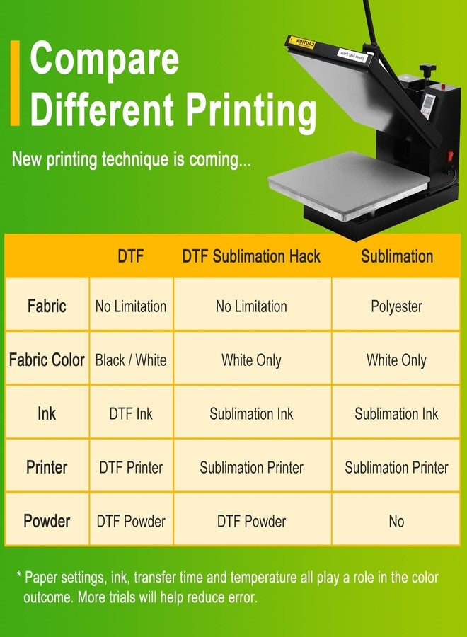 CenDale DTF Transfer Film - A3 (11.7" x 16.5") 60 Sheets Double-Sided Matte Clear PreTreat Sheets- PET Film Sheets DTF for DIY Direct Print on T-Shirts Textile - Image 4