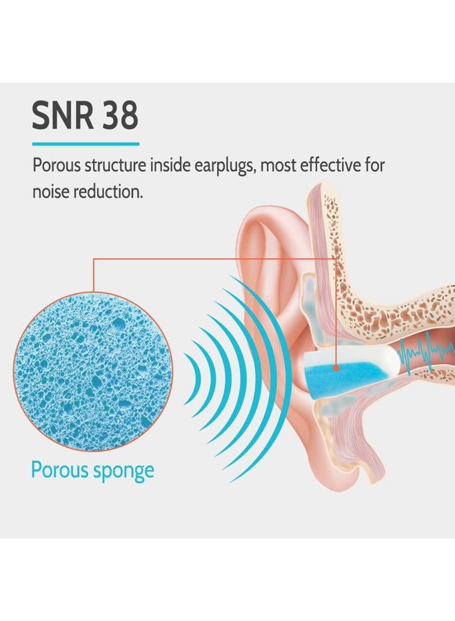lysian Noise Cancelling Earplugs for Sleep - 60 Pairs, 38dB Disposable Ear Plugs for Sleeping, Snoring, Shooting, Mowing Loud Sound Reduction- Double Color Light Blue/White - Image 3