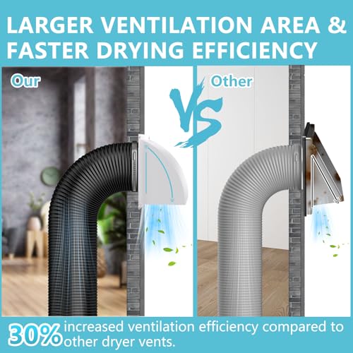 HG Power 4 Inch Dryer Vent Cover Outside, HG Power Metal Exterior Vent Cover with Removable Screen & Cushioned Non-Return Flap, Air Wall Vent for House, Range Hood, AC, Opening Diameter: 3.81" White - Image 3