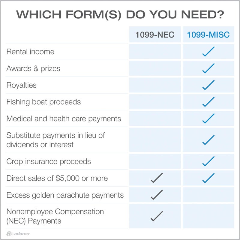 Adams 1099 MISC Forms 2025, 4-Part Kit for 50 Recipients, Includes 6 1096 Forms, QuickBooks Compatible, eFile Access and Printing Through Adams Tax Forms Helper Software (1017229) - Image 4