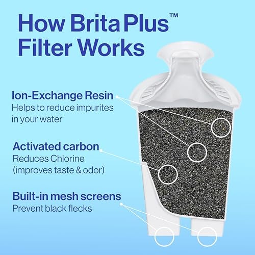 Brita Plus Water Filter, BPA-Free, High-Density Replacement Filter for Pitchers and Dispensers, Reduces 2x Contaminants*, Lasts Two Months or 40 Gallons, Includes 6 Filters - Image 4