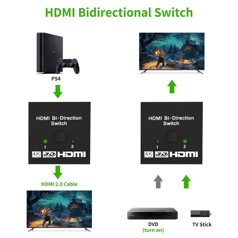 FENTICO HDMI Switch Splitter 4K@60Hz, Bi-Directional HDMI 2.0 Splitter Switcher 1 in 2 Out/2 in 1 Out HDMI Switch 2 Port Display Selector (2 x 1/1 x 2) 4K 3D HD 1080P for PS4,PC,Apple TV etc - Image 5
