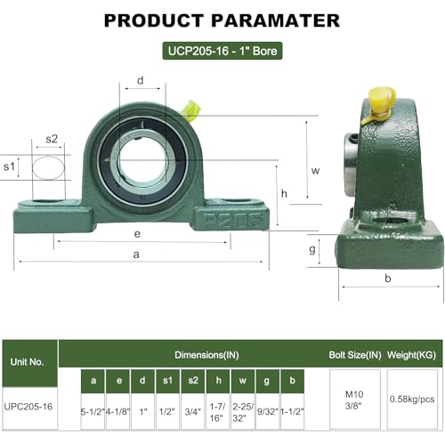 SACKORANGE 2 Pack UCP205-16 Pillow Block Mounted Ball Bearing - 1" Bore - Solid Cast Iron Base - Self Aligning - Image 2