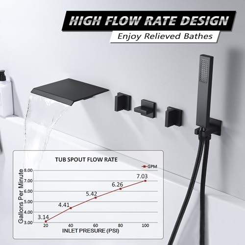 sumerain Wall Mount Waterfall Tub Filler Faucet with Hand Shower High Flow Matte Black Bathtub Faucet,SUMERAIN - Image 3