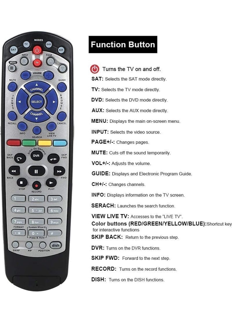 ELTRAZONE - Universal Replacement Remote Control Compatible for Dish Network 20.1 IR Remote Control TV1 - Image 1