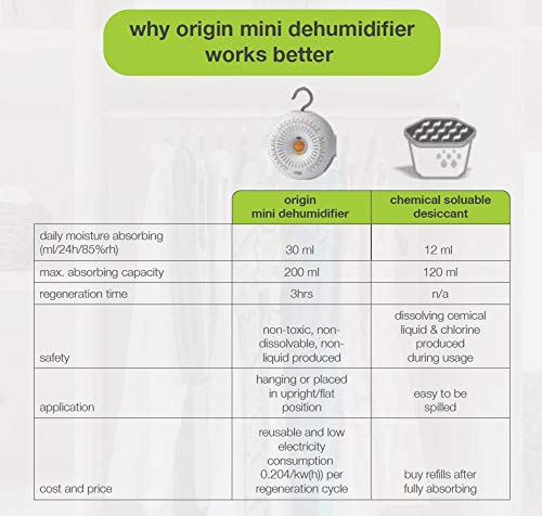 Origin Moisture Absorber Mini Dehumidifier With Natural Silica Gel Reusable Rechargeable For Years Removes Excess Moisture Musty Smell For Wardrobe Study Food Storage Cabinet CarPack of 2 - Image 4