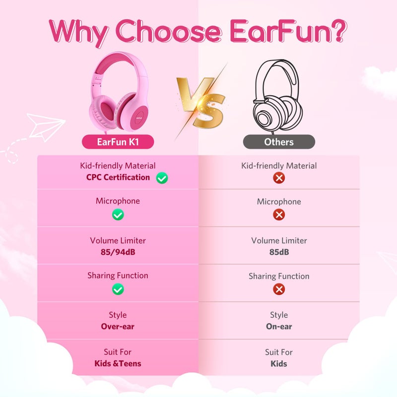EarFun Kids Headphones Wired with Microphone, 85/94dB Volume Limit Headphones for Kids, Portable Wired Headphone with Shareport, Stereo Sound Foldable Headset for School/Tablet/Kindle Fuscia Pink - Image 3