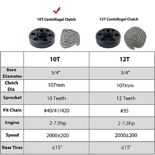 KIKITE Go Kart Clutch 3/4" Bore 10 Tooth For 40/41/420 Chain, Minibike Chain Centrifugal Clutch 10T Fit 6.5HP - Image 4