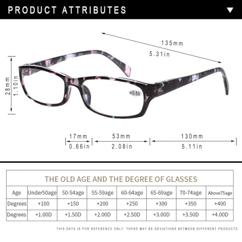Kerecsen Reading Glasses 5 Pairs Fashion Ladies Readers Spring Hinge with Pattern Print Eyeglasses for Women (Mix Color -2, 1.75) - Image 2