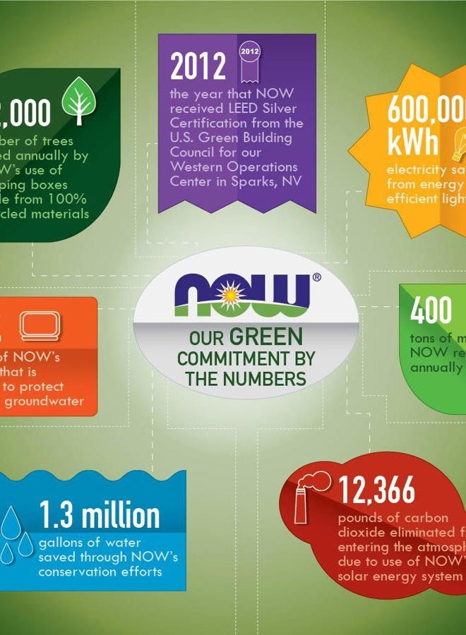 now Foods Cordyceps 200 Capsules (Pack of 2) 750mg, Vegan Mushroom Powder Non-GMO VCaps - Image 5