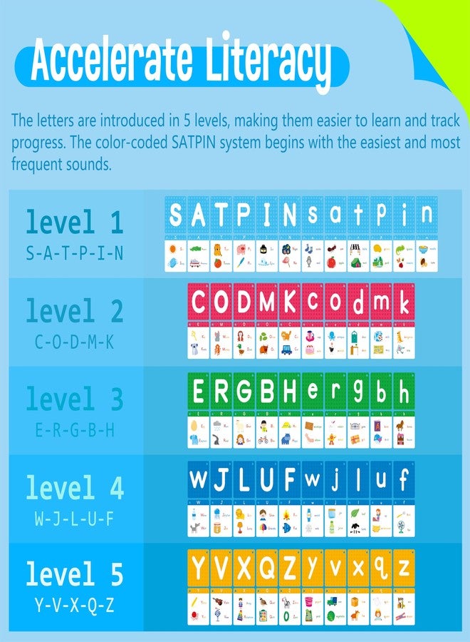 سبرايت جرو بطاقات تعليمية للأبجدية، 52 بطاقة بأحرف صغيرة وكبيرة، بطاقات تعليمية لأصوات الحروف بحجم كبير، تعلم التعرف على الحروف للأطفال، والأطفال الصغار، والفصول الدراسية، ومرحلة ما قبل المدرسة، ورياض الأطفال - Image 3