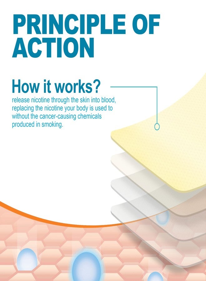 WOFANLI Quit Smoking Patches Step 1+, 21mg Upgraded to 28mg, It Can de Divided Into Four Pieces, 7mg. Stop Smoking Aid, That Work with 2 Weeks (30 Phtches) - Image 5