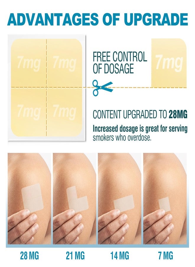 WOFANLI Quit Smoking Patches Step 1+, 21mg Upgraded to 28mg, It Can de Divided Into Four Pieces, 7mg. Stop Smoking Aid, That Work with 2 Weeks (30 Phtches) - Image 3