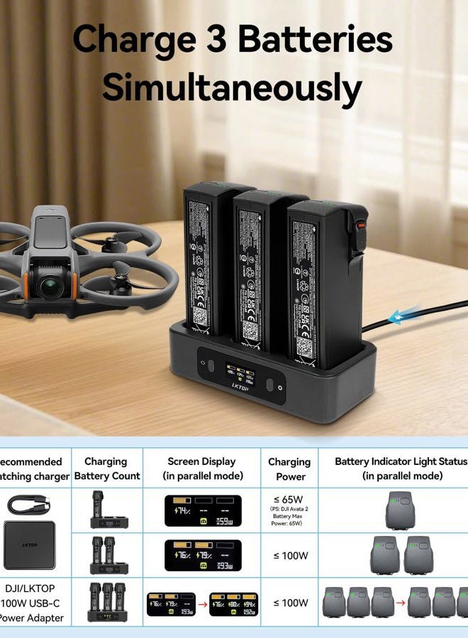LKTOP Replacement DJI Avata 2 Battery Charging Hub (2X Super Fast) 100W Parallel Charger for DJI Avata 2 Drone Accessories USB-C Power Adapter, with LED Screen Display (Charge 3 Batteries: 1hr 10min) - Image 4
