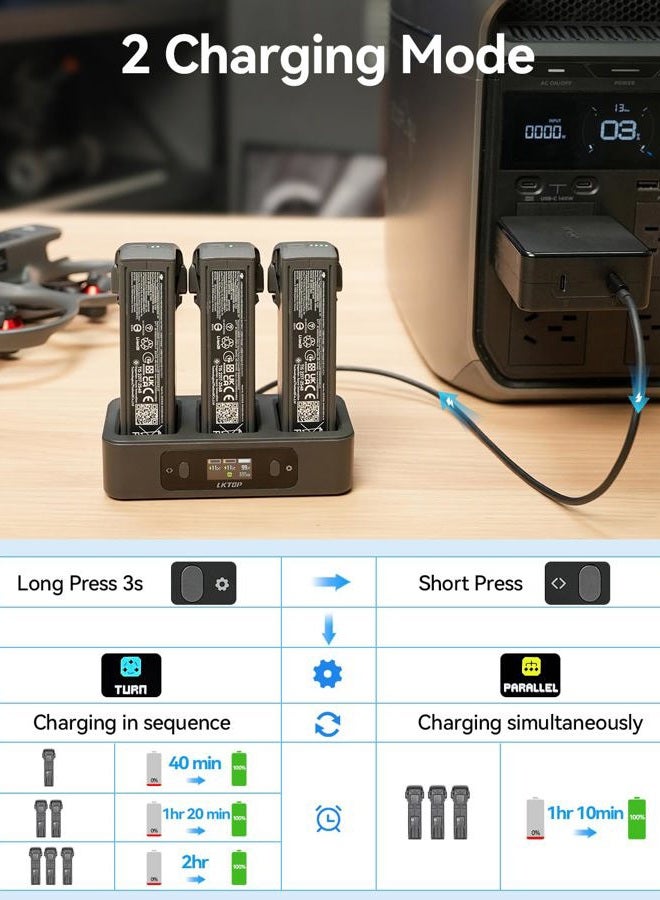 LKTOP Replacement DJI Avata 2 Battery Charging Hub (2X Super Fast) 100W Parallel Charger for DJI Avata 2 Drone Accessories USB-C Power Adapter, with LED Screen Display (Charge 3 Batteries: 1hr 10min) - Image 3