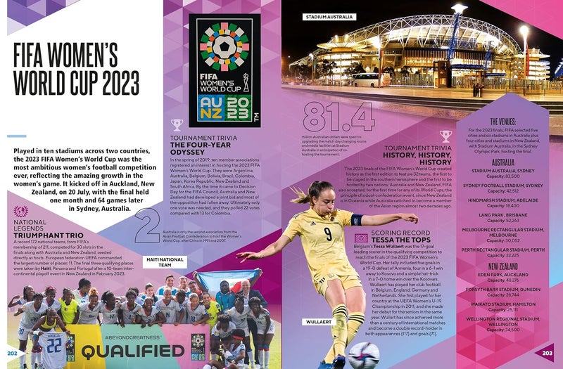 World Football Records 2024 - Image 4