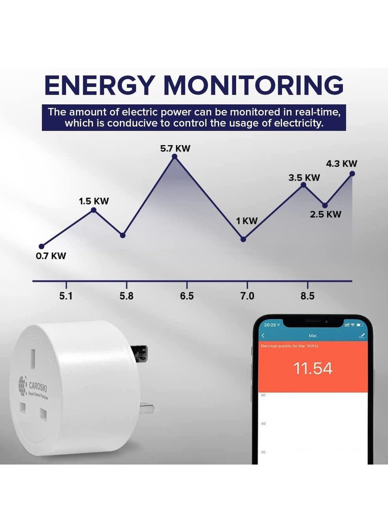 CAROSKI Wifi Smart Plug 13A Energy Monitoring Wifi Plug Smart Socket for Smart Home Compatible with Alexa Google Assistant comes with Remote and Voice control  - Image 4