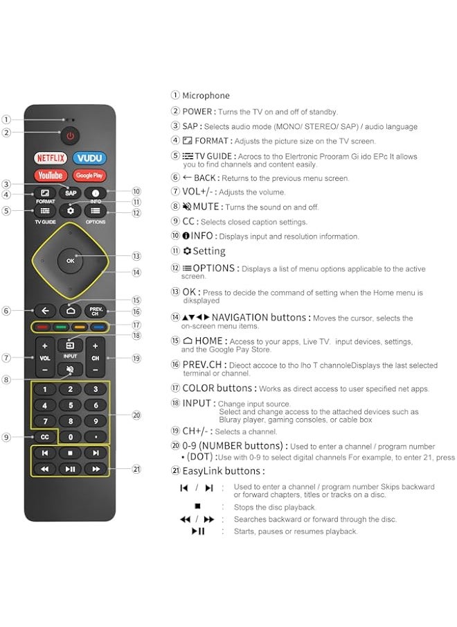 HuHa - TOPKIND Replacement for Philips Smart TV Remote Control,Universal for Philips 4K UHD Android Smart TVs - Image 1