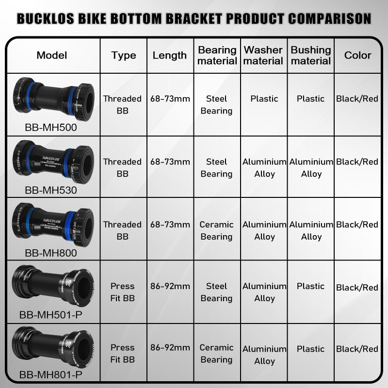 BUCKLOS محمل قاع BUCKLOS BB-MH501-P/ MH801-P PressFit 86/92mm - كرات سيراميك/فولاذ (أسود/أحمر) - Image 2