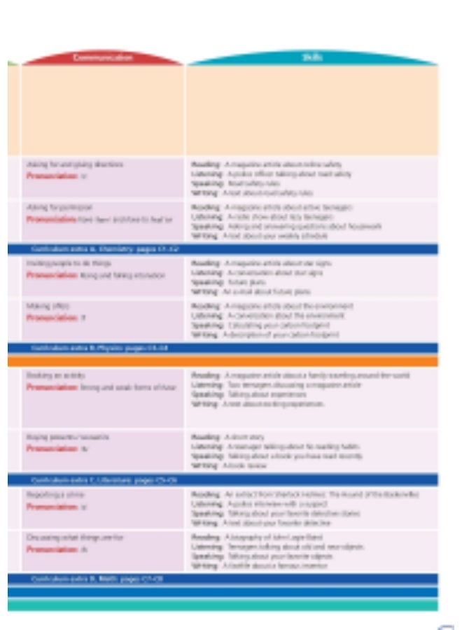 Oxford Got it! - English language teaching and methodological kit for teenagers-level 2_student book_work book - Image 3
