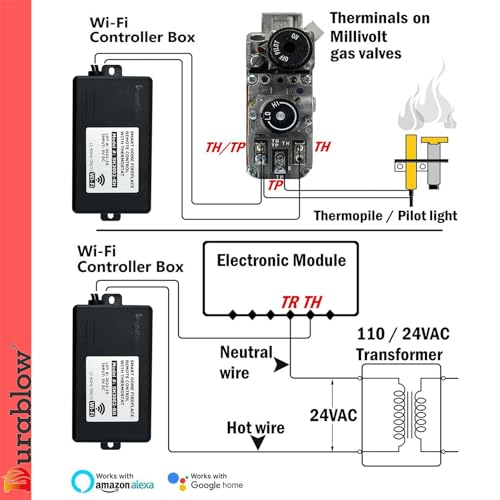 Durablow SH3001 On/Off WiFi Gas Fireplace Remote Control for Millivolt Valve IPI, Smart Home, Compatible with Alexa, Google Home, Samsung SmartThings, IFTTT, Siri, WiFi Smart Gas Fireplace + Timer - Image 3
