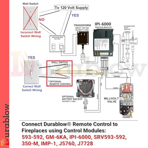 Durablow SH3001 On/Off WiFi Gas Fireplace Remote Control for Millivolt Valve IPI, Smart Home, Compatible with Alexa, Google Home, Samsung SmartThings, IFTTT, Siri, WiFi Smart Gas Fireplace + Timer - Image 4