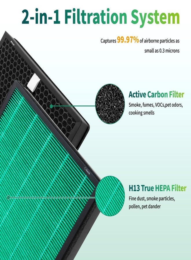 GoodtoU 400/400S Replacement Filter Compatible with Coway AIRMEGA Max2 400 400S 400(G) 400S(G) Air Purifier, H13 True HEPA and Active Carbon Filter Set, AP-2015-FP, 2PCS(1 Set) Green - Image 3